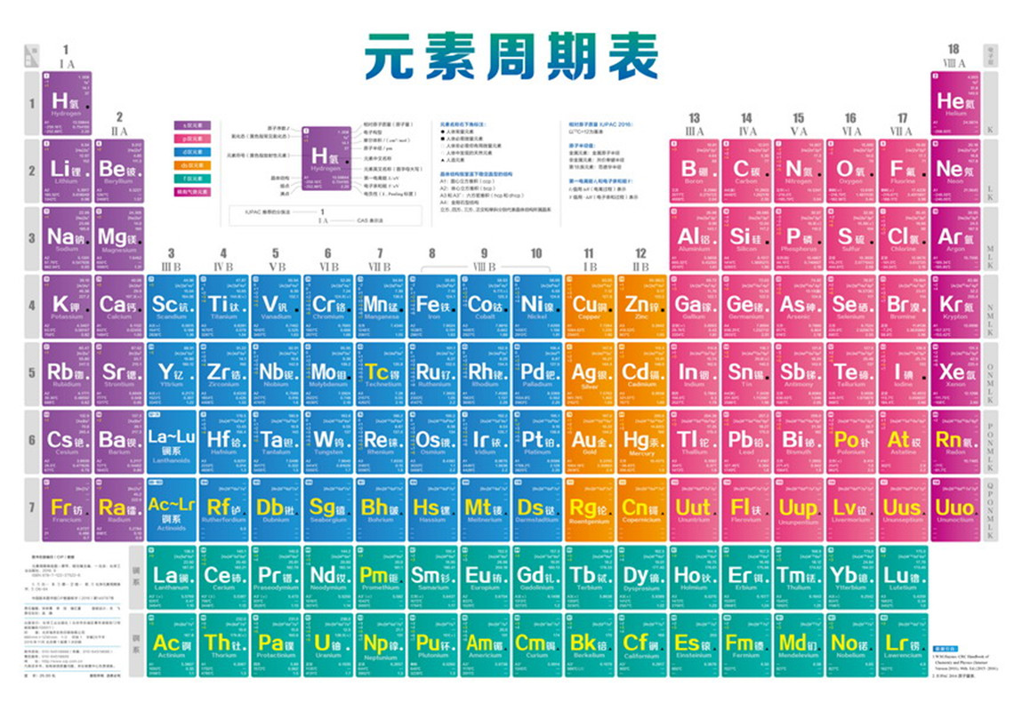 正版 元素周期表 挂图 初中高中大学 化学方程式 A面元素性质表 B面元素应用性质 化学元素周期表看图识元素 元素变化规律挂图 - 图3