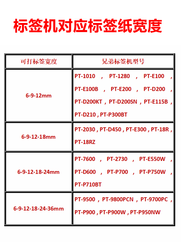 适用兄弟标签机色带12mm9 18 24PT-E115B/D210标签带打印纸TZE631-图2