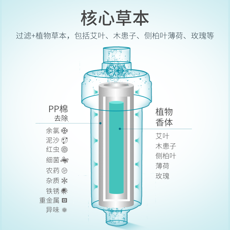 爱华普沐浴宝净水器淋浴净化软水器洗澡前置过滤器花洒除余氯细菌 - 图0