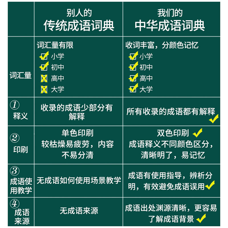 开心教育正版中小学新编成语词典2022年版初中小学生版专用中华大词典多全功能最新版新华字典现代汉语字典词语小学生四字大全 - 图1