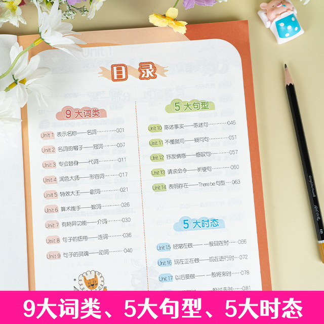 Official authentic word dictation book scenario diagram method