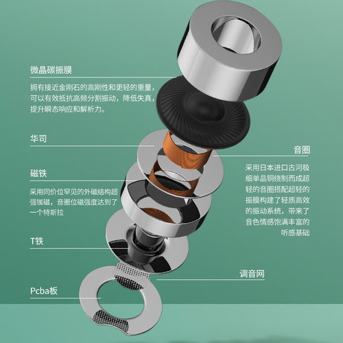 终结之声ZEVAXY F1森之语 入耳式有线HIFI耳机 女毒流行人声 - 图0