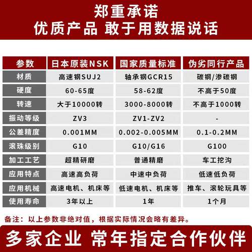 NGF进口角接触轴承7006 7007 7008 7009 7010 7011C AC P4 P5配对 - 图2