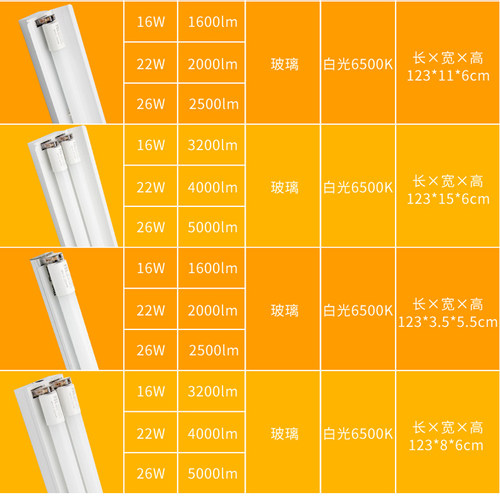 佛山照明 t8LED灯管双支带罩支架1.2米双管工程灯日光灯双管高亮 - 图1