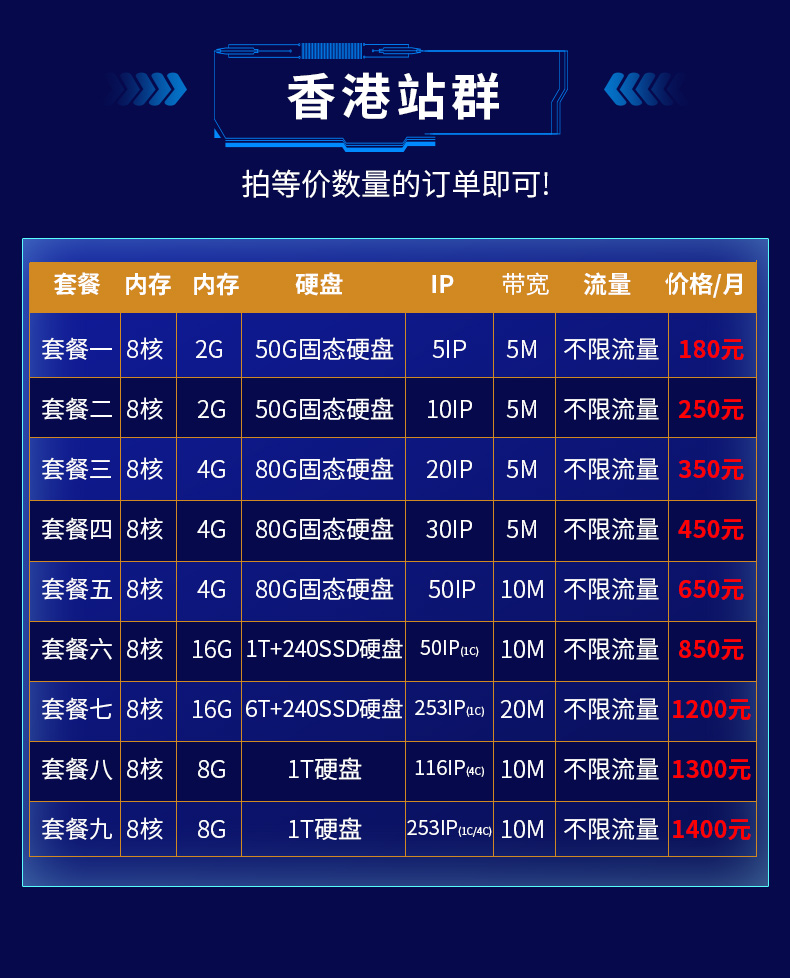 服VPP务器租用远程桌面网站空间cn2路站云群虚拟主机线独立IS月付-图3