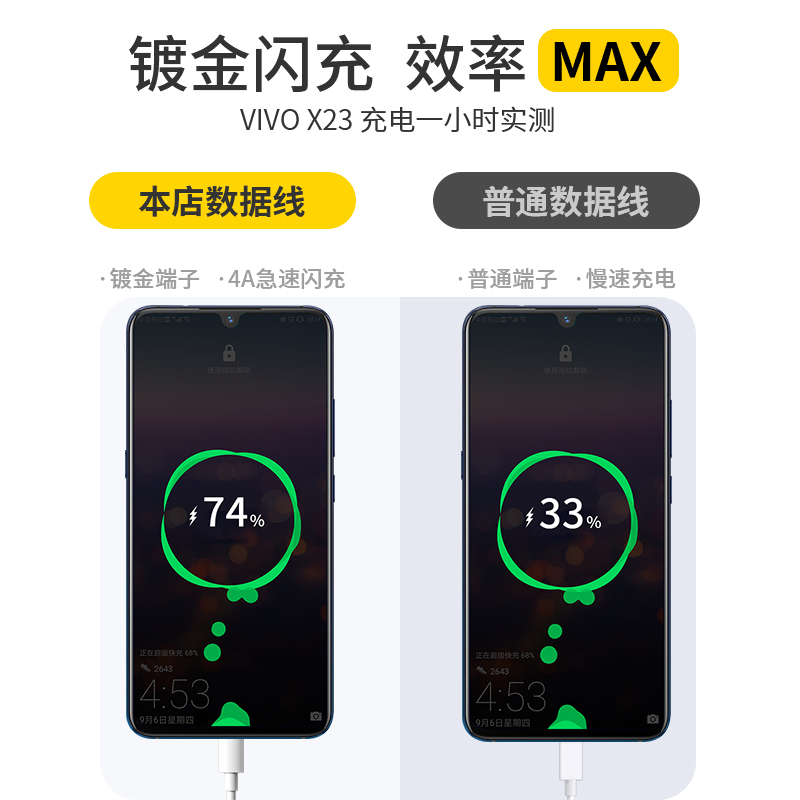 安卓数据线适用华为vivo荣耀oppo小米手机4a5a超级快充线40W充电器p60/5/4/3pro闪充mate冲电宝线nova7/8/9tc - 图1