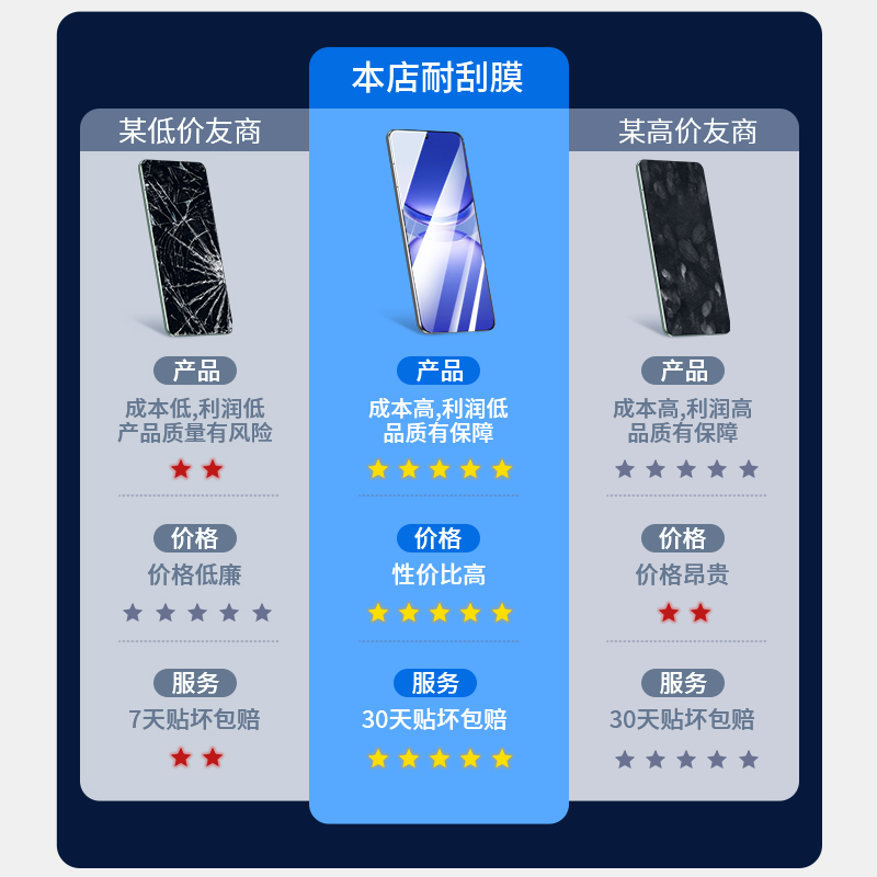 【二代昆仑】适用华为nova12钢化膜nova11/10/9/8pro7/6se手机膜mate60pro新款50/40/30/2全屏12ultra保护por - 图2