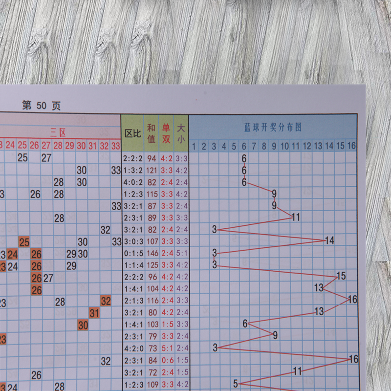 福利彩票双色球 3D 七乐彩历史开奖结果记录走势图数据纸质表格 - 图2