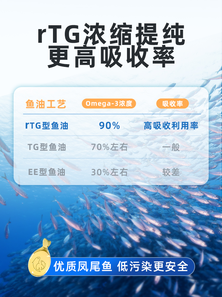 江小傲深海鱼油猫用软胶囊卵磷脂呵护毛发营养幼成猫宠物猫咪专用 - 图2