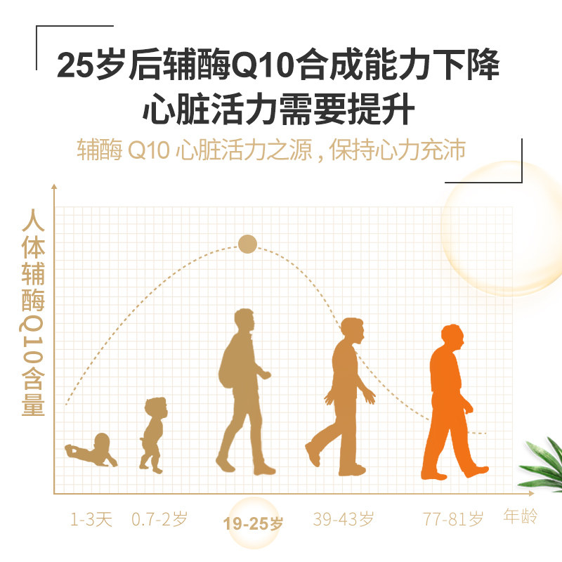健安喜辅酶q10素心脏保健软胶囊 gnc健安喜辅酶Q10
