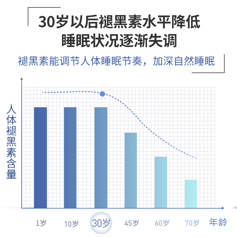 健安喜褪黑素维生素b6改善睡眠睡眠 gnc健安喜褪黑素/蛇麻草/圣约翰草