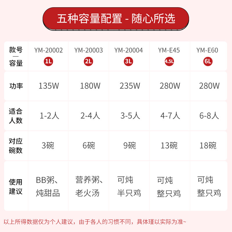 益美养生紫砂陶瓷家用煮粥煲汤锅 益美电器电炖/煮粥锅/文火炉