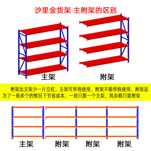 仓储仓库货架置物架多层储藏室展示架自由组合家用轻型中型铁架子 - 图2
