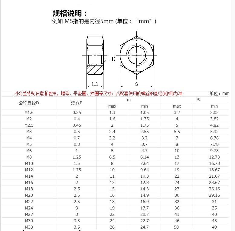 304不锈钢螺母\六角螺帽 螺丝帽M1.6M2M3M4M5M6M8M10M12M14M16-33 - 图0