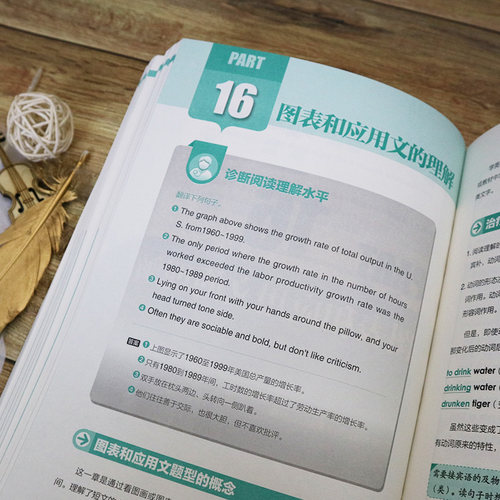正版 英语语法分解大全 英语语法大全 零基础学好 学习书籍 初中高中大学英语语法教材教程 英语入门 自学 英语初级 语法书 - 图2