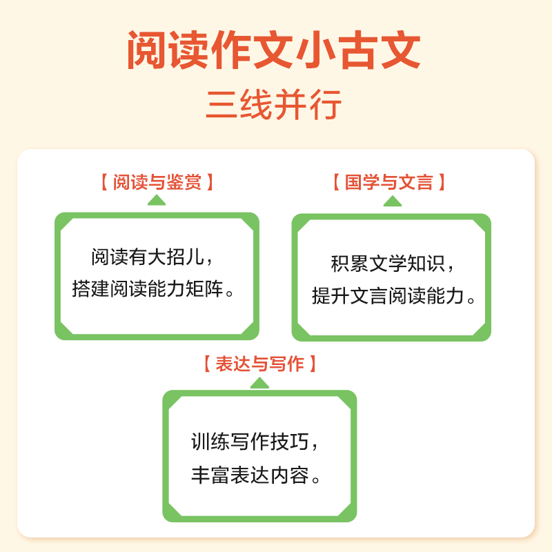 2023新版上下册新学而思周周学天天练数学计算语文口算一二三年级 - 图0