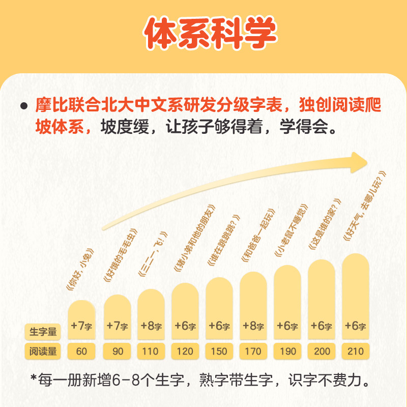 学而思摩比汉语分级阅读点读版识字中文自主分级阅读小羊幼小衔接上山儿童分级读物中文识字益智早教点读书识字卡3-6岁幼儿认字书