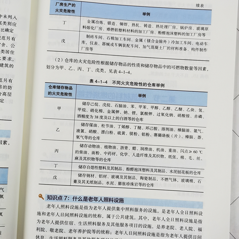 2024年新版消防设施操作员考试教材初级中级消防员基础知识消防职业培训技能鉴定指导手册消防行业特有工种2023劳动社官方教材 - 图3