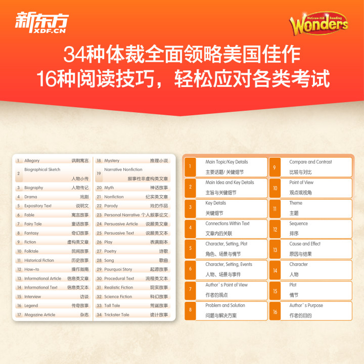 新东方 Wonders奇迹英语分级阅读幼儿园小学三四五六年级初中8000词汇量3-12岁儿童GKG1G2G3G4G5G6全套少儿绘本学习英语 博库网