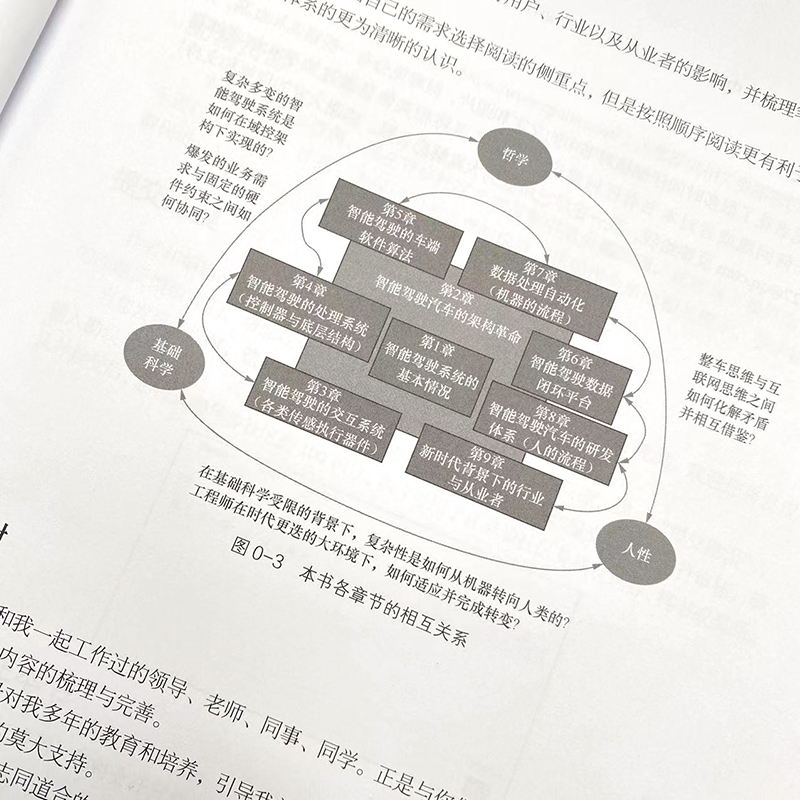 数据驱动的智能驾驶 自动驾驶辅助驾驶人工智能汽车大数据架构设计 车路协同交互系统车端算法云端数据闭环数据处理自动化物联网 - 图3