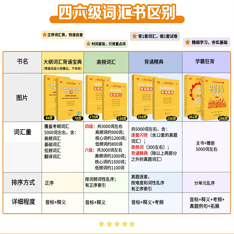 赠词汇电子版】张剑黄皮书英语六级真题详解备考2024年12月黄皮书四六级英语真题试卷大学生英语四六级词汇六级阅读四六级听力资料