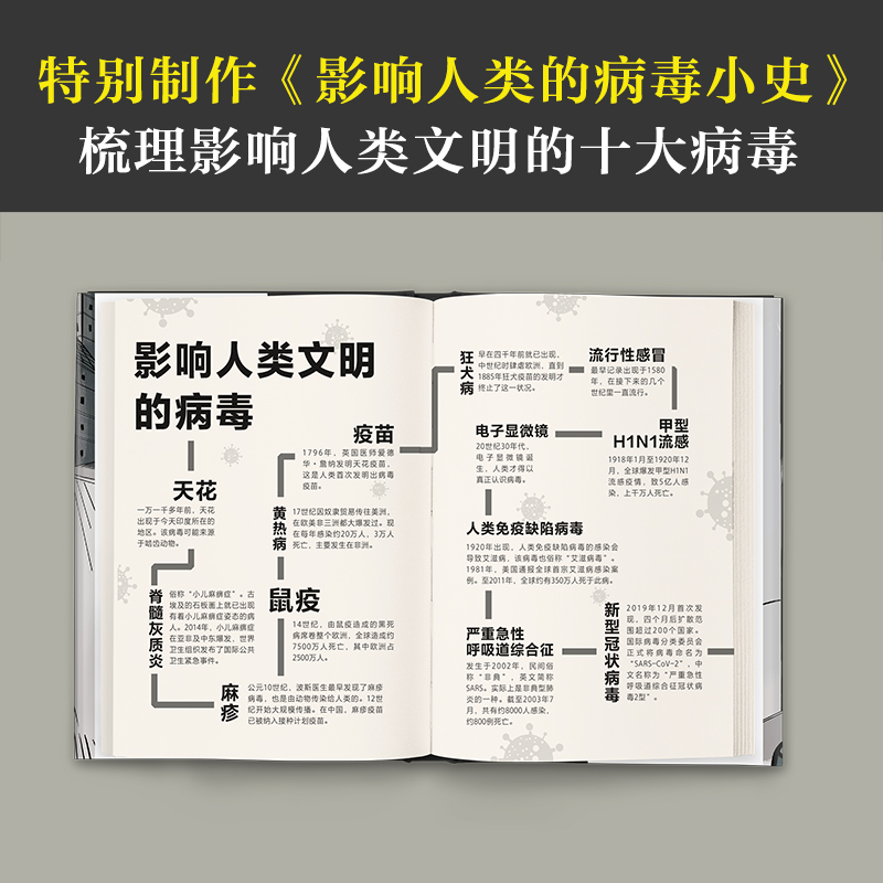 鼠疫加缪著精装珍藏版带你看懂疫情下的谣言恐慌与真相巴黎索邦大学文学博士万字导读外国小说书籍新华正版-图2