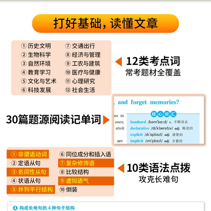 华研外语 雅思阅读120篇 剑桥雅思阅读题库真题还原主题词汇语法难点IELTS雅思考试资料书籍全套搭雅思听力口语写作范文a/g类 - 图1