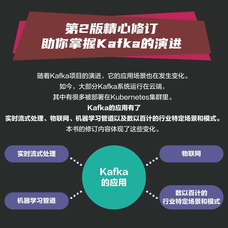 Kafka权威指南 第2版二版 大数据技术流数据架构开发运维流式处理数据管道交付编程式管理书籍 Kafka技术原理和应用技巧 - 图1