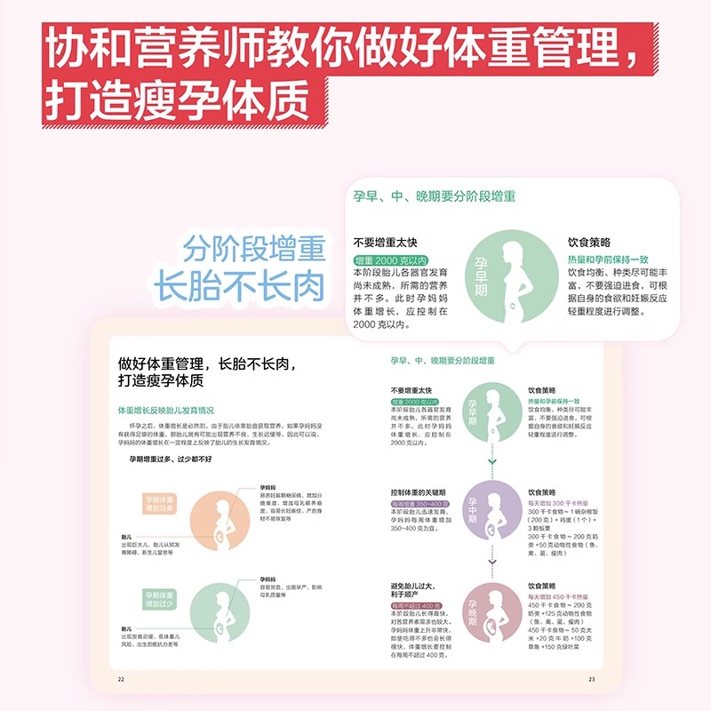 怀孕精选家常菜孕妇食谱大全怀孕精选家常菜孕妇怀孕书籍看孕期食谱书籍大全食谱孕妇书籍大全怀孕期瘦孕孕瘦月子餐42天食谱书-图0