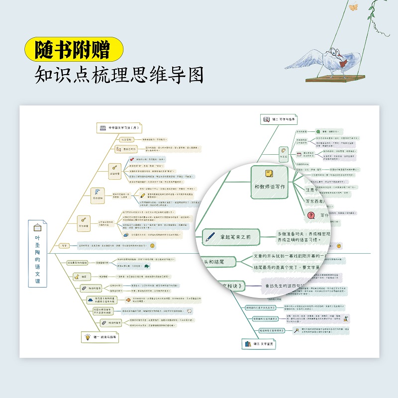 叶圣陶的语文课 给中学生的19十九堂语文课大师语文课老师中小学语文教师学生家长教育语文阅读写作文艺作品鉴赏突破语文学习逻辑 - 图1