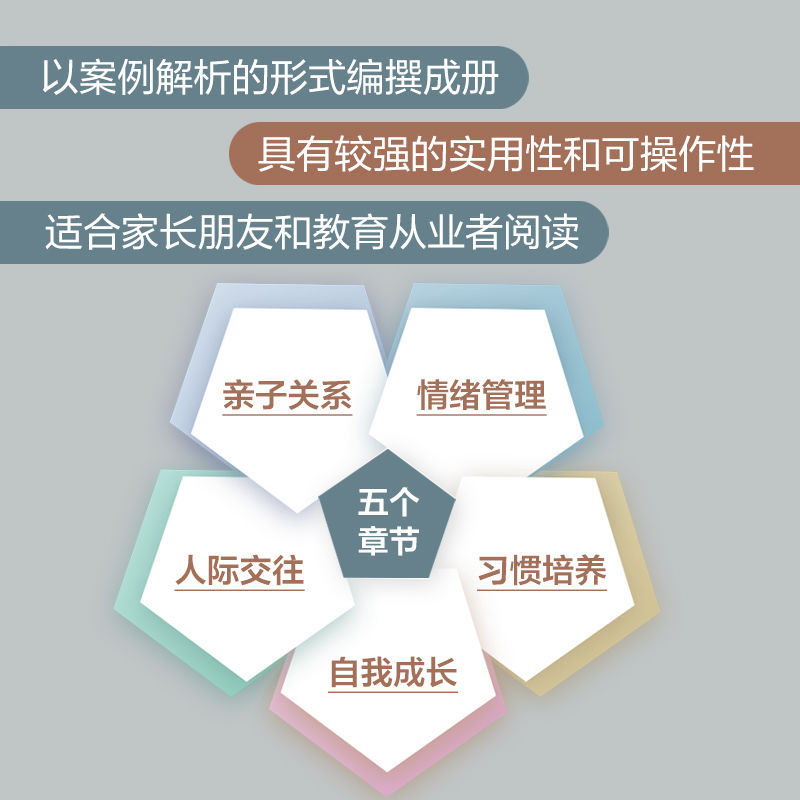 家庭教育指导手册 家长关心的热点忽略的盲点学生发展需要的助力点家庭教育父母育儿情绪管理亲子关系自我成长教学心得 新华书店 - 图1