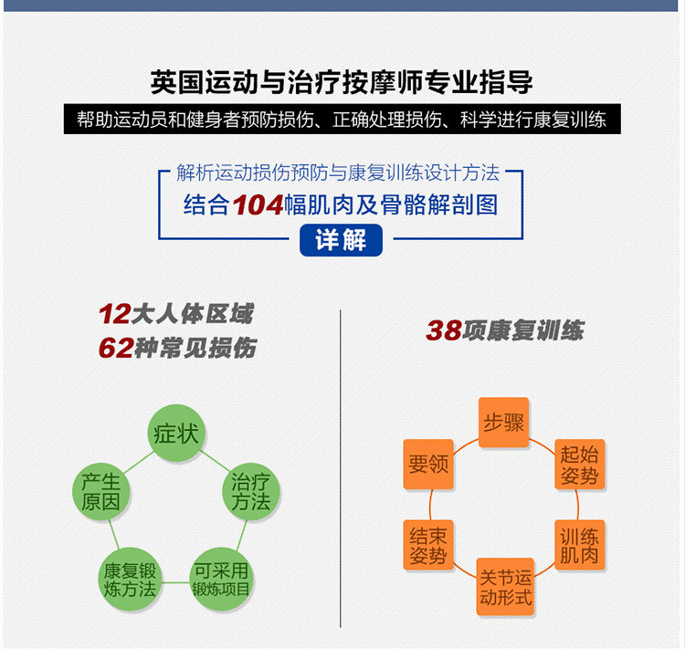 包邮 运动损伤解剖学康复训练运动员损伤正确康复训练指导书 - 图3