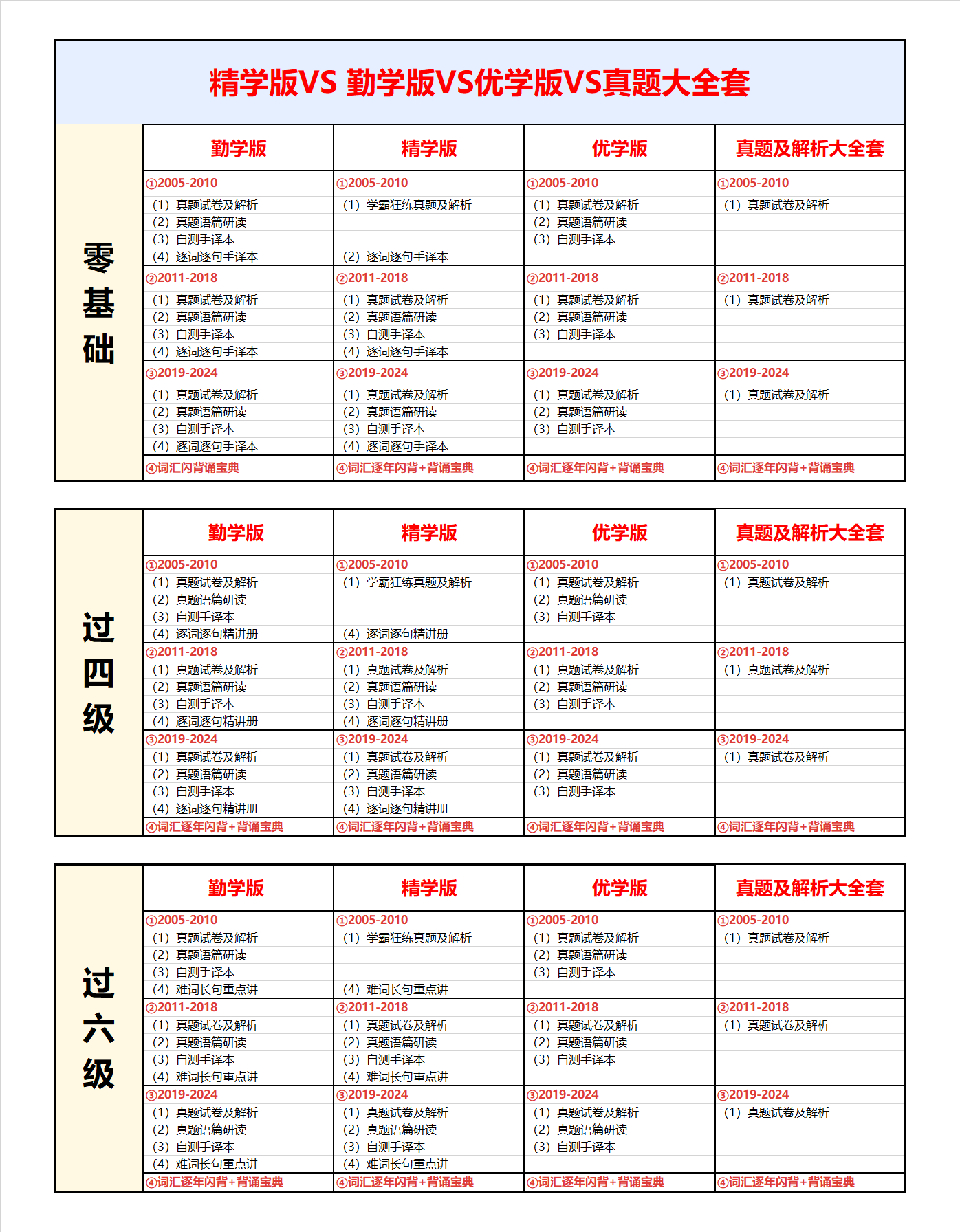 现货】2025张剑黄皮书2025考研英语一英语二真题全套2004-2024历年真题解析试卷25考研英语黄皮书手译本搭词汇红宝书 2025考研英语-图2