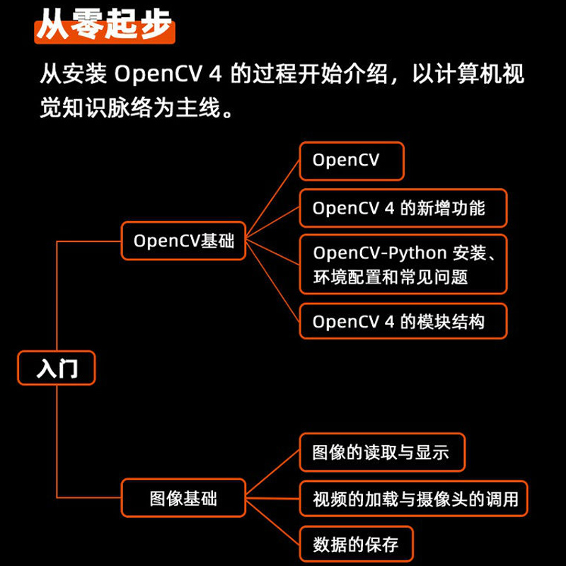 OpenCV 4详解 基于Python 计算机视觉图像处理机器学习人工智能 零基础编程从入门到实践计算机网络电脑编程书籍 - 图1