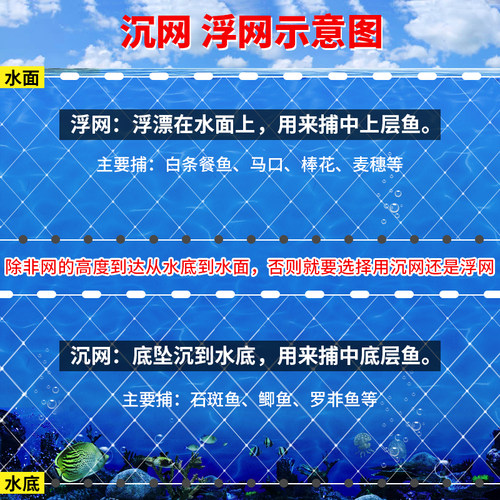 渔网沾小鱼网单层沉网浮网软丝三层捕小白条专用鱼网1指7分小套网-图2