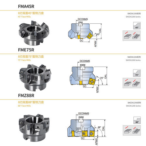 四方八刃快进给铣刀盘FM45°88°面铣刀盘金鹭通装SNMX1206铣刀片 - 图2