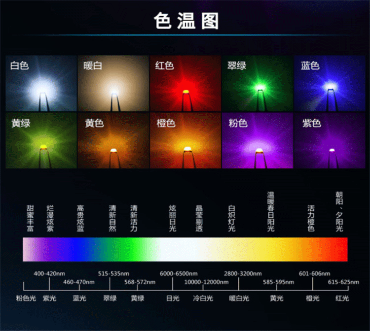 现货橙色0805贴片LED灯 高亮发光二极管LED 灯珠（1件=20个宗宗