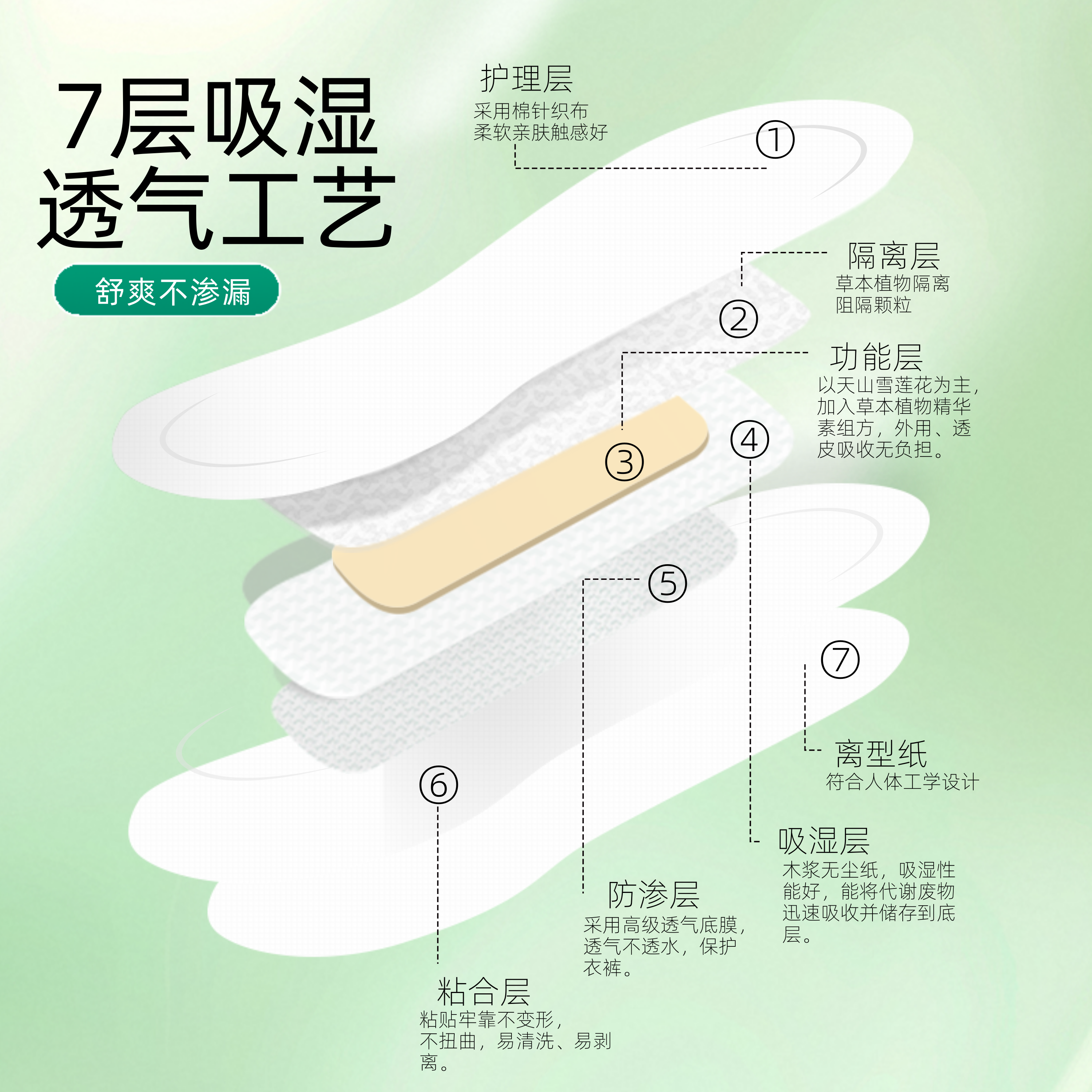 奢吻雪莲贴娘娘女士专用护垫垫生态保养养护护理垫洁阴抑菌正品,淘宝优惠券,粉丝福利购,淘宝优惠卷