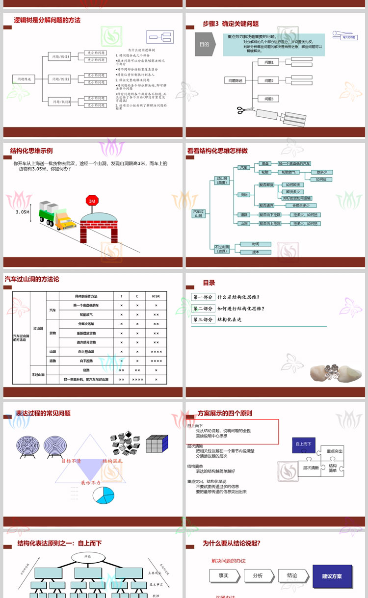 公司管理干部结构化思维培训PPT模板企业像咨询顾问一样思考方法-图2