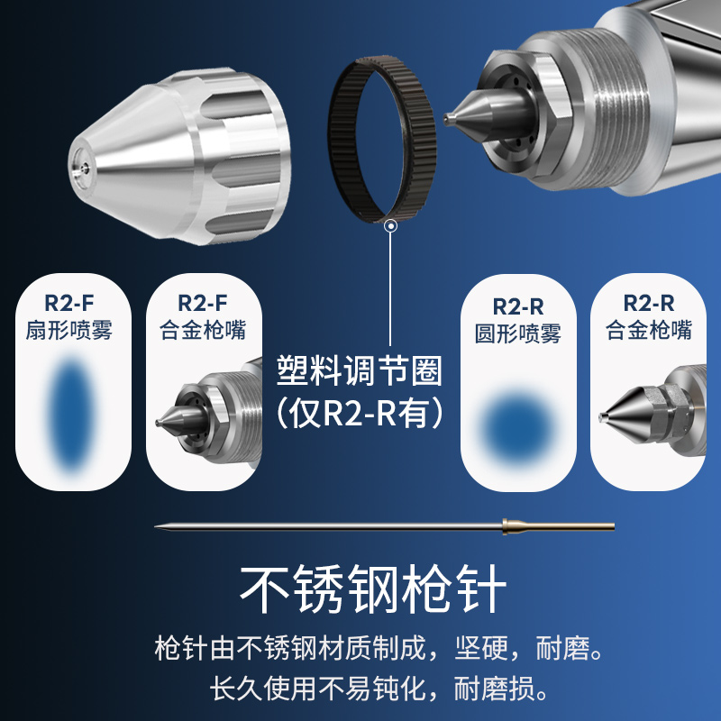 高雾化小型油漆修补喷枪R2-R F喷漆枪甲醛光触媒皮革家具圆形扇形 - 图1