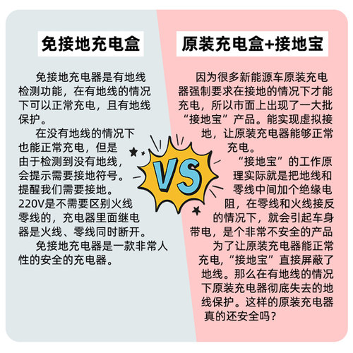 接地宝五菱宏光MINI充电器迷你免线新能源电动汽车便携式车枪EV桩 - 图1