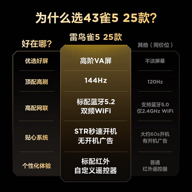 Thunderbird 43F295C Bird 5 25 models of 43-inch 4K ultra-high definition network smart projection TV