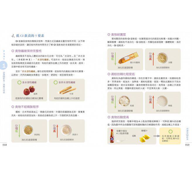 【现货】台版家用烹饪均衡养生书籍 灵感库图书生活类原版书