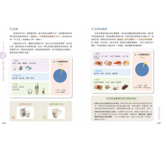 【现货】台版家用烹饪均衡养生书籍 灵感库图书生活类原版书