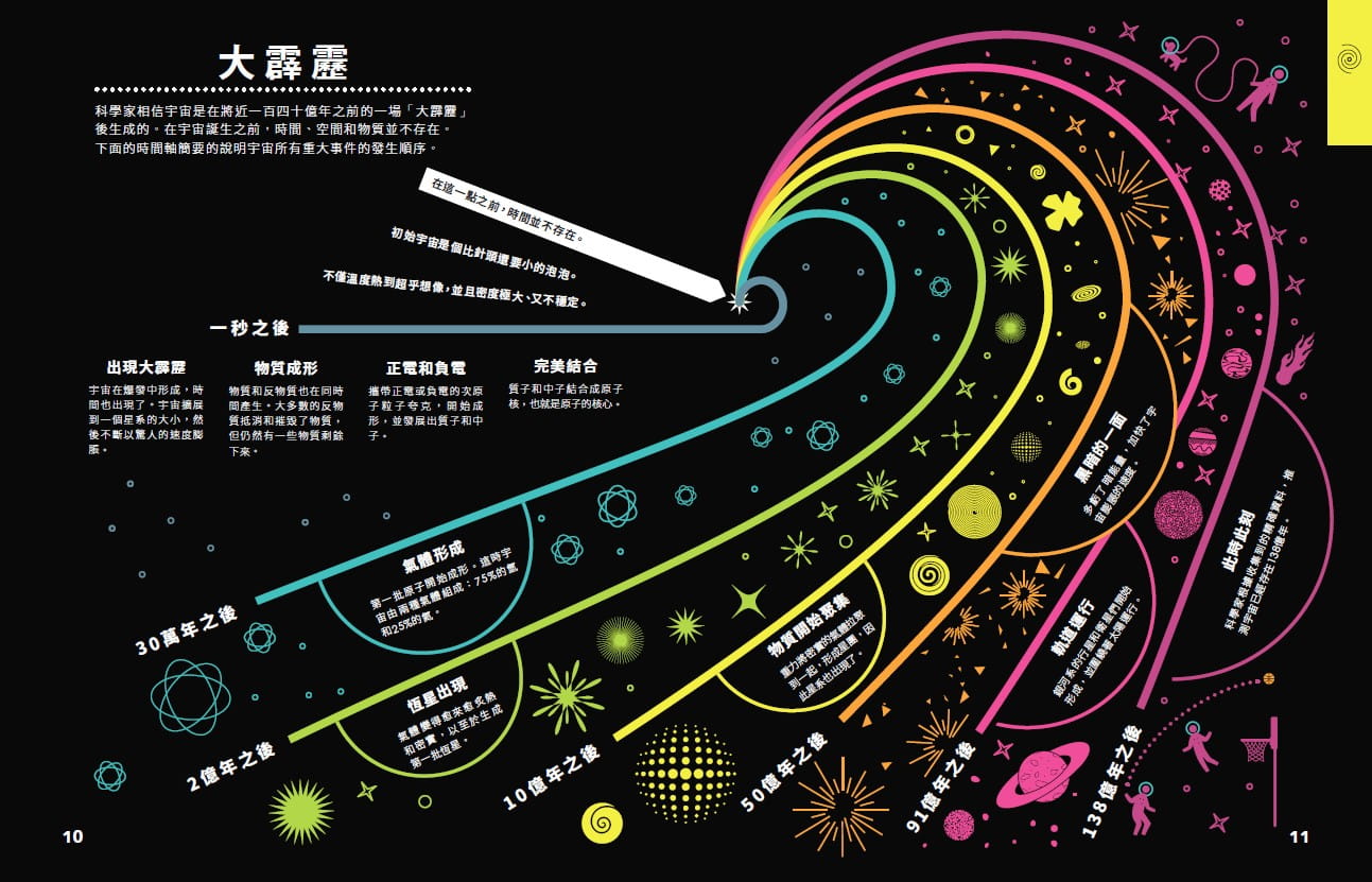 【现货】台版《知识化繁为简的INFOGRAPHIC 30张图读懂太空》儿童漫画读物亲子启蒙智力开发文化学习儿童书籍亲子天下-图0