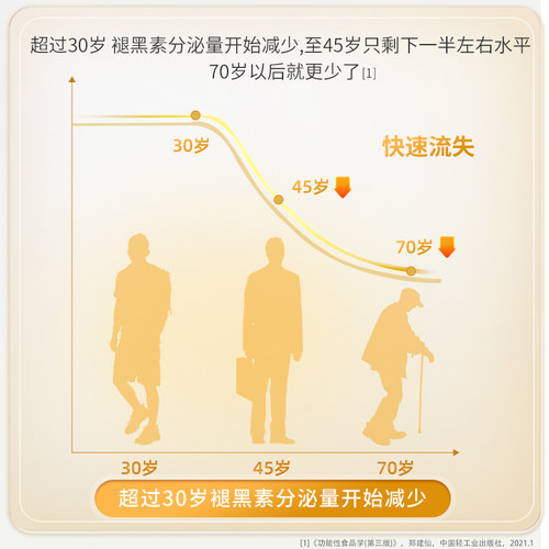 中科官方旗舰店正品睡得香胶囊褪黑素睡眠非片安眠改善睡眠退黑素 - 图3