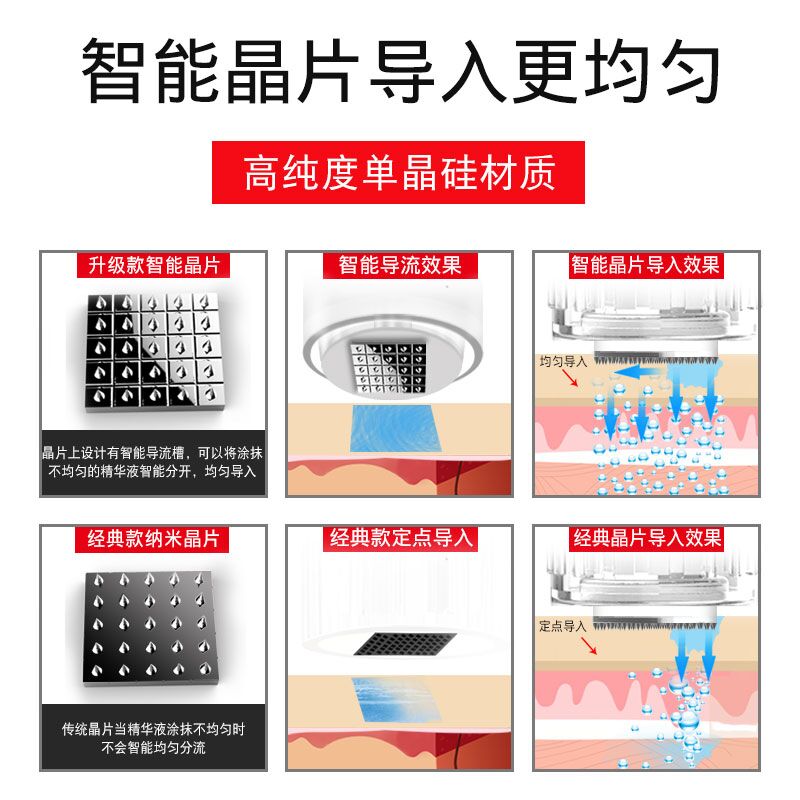 秋水堂纳米电动微针仪器针头圆晶水光导入中胚层MTS微晶片36针头-图0