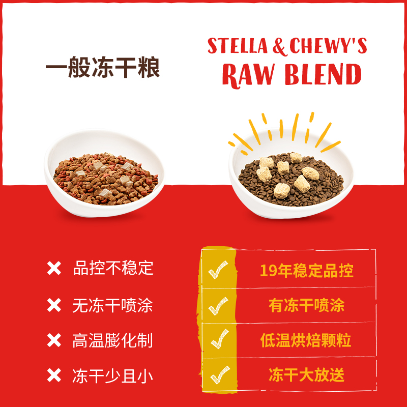 STELLA&CHEWY星益生趣冻干烘焙SC狗粮试吃低敏鸭肉小型犬RB烘培 - 图2