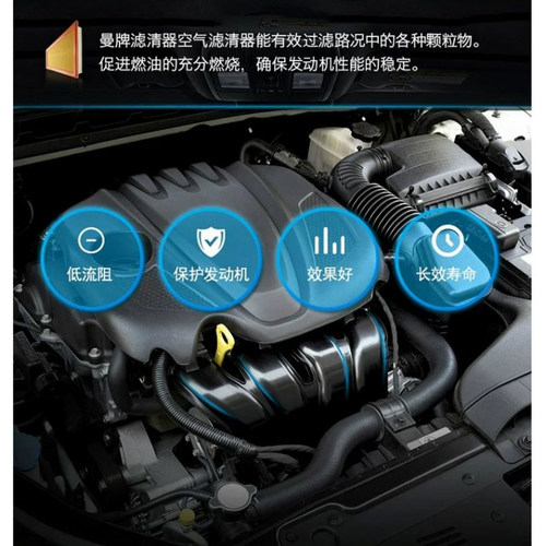 曼牌PLUS空气滤芯器iMAX8荣威RX5 i5 350 i6 360 RX3 RX8 550 MAX - 图2