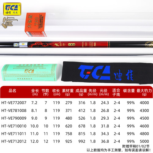 迪佳大物师系列大物版大物竿鲤竿台钓竿渔具手竿大钓重大物强悍 - 图0